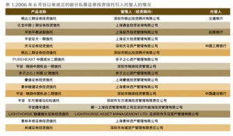 在币圈中私募和公募的区别是啥啊