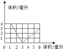 为什么同温同体积下压强之比等于物质的