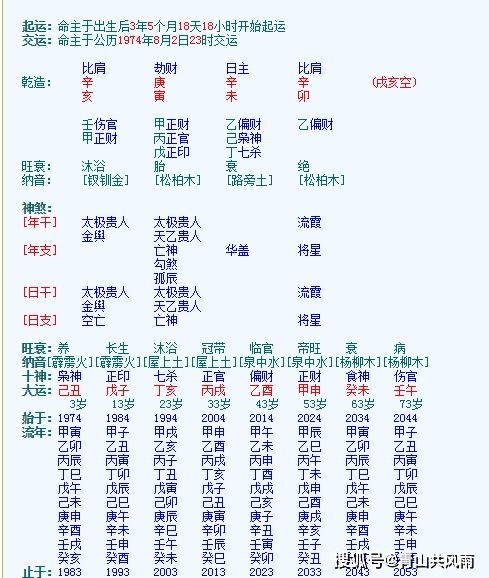 通过八字看另一半的相貌准确吗 为什么感情需要门当户对