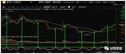 股价上穿13日均线，同时kdj的 j值上穿50.做成主图叠加信号 公式是什么吗