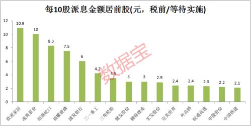 请教：股票分红时的送、转增、配股有什么不同？