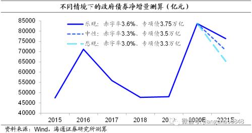 海通固收 明年社融增速的测算与节奏判断