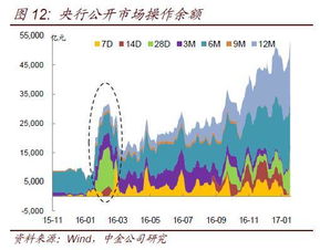 货币市场利率对证券价格影响