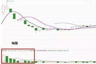 求当日成交量突然萎缩至5日均量的5分之三不到的选股公式。 通达信用