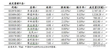 2万元每天涨10%.20天共多少钱