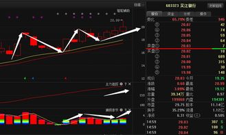 吴江银行的股票怎么样