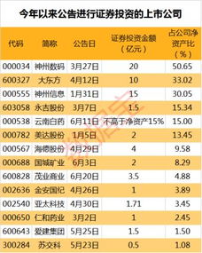 韭菜变股神,这家公司上半年炒股大赚业绩增逾10倍,上市公司 炒股团 奋战A股