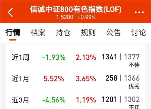 基金近3个月收益率多少不亏