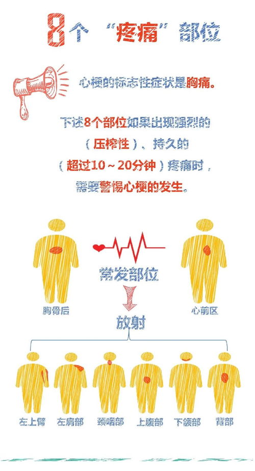 请记住这些关于心梗的 数字密码