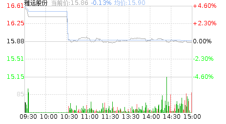 股，票 投，资 近期咋样