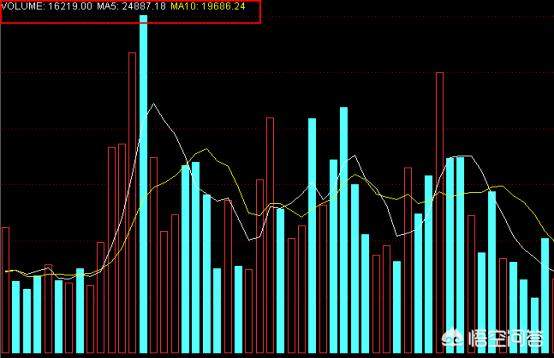 股票的成交量为什么有些绿色的 有些红色表示的