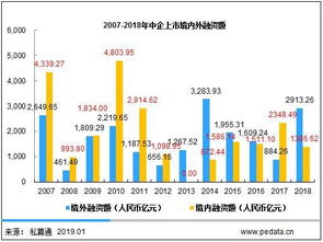 海外交易所吸引中国企业境外上市主要有哪些原因?