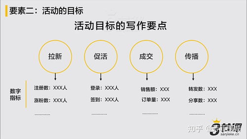 10 如何写活动策划案 9大要素直接套用,有模板有案例 