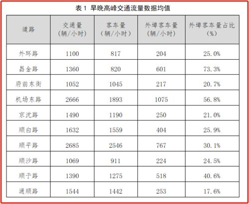 顺义区京牌指标大概多少钱