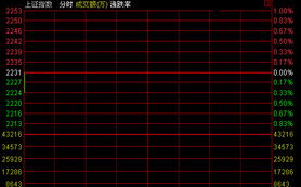 股市一天内涨幅和跌幅的标准是多少