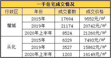 不配拥有姓名 广州这些楼市 潜力 板块值得你关注