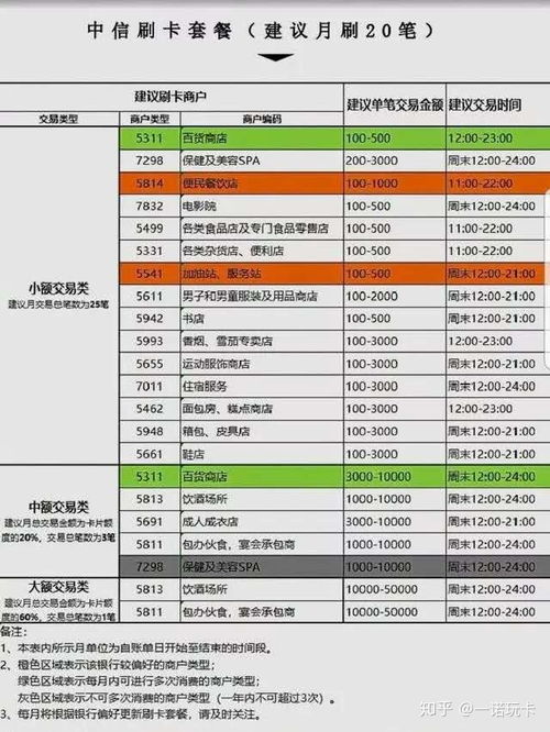 农行信用卡提额怎么操作农行信用卡怎么提升额度 