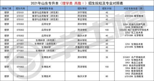 2023山东专升本招生院校列表(专升本有什么要求)