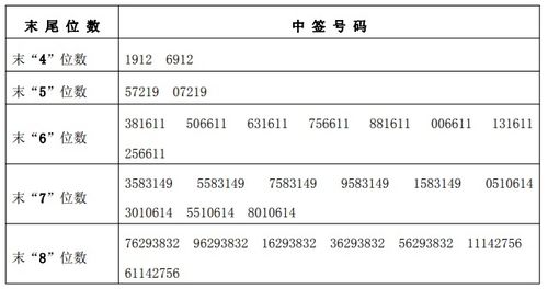 新股润本股份中签结果及中签号一览公布