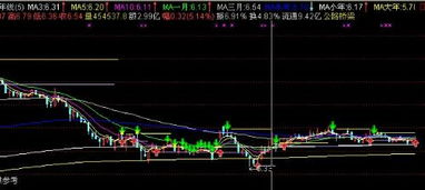 6OO363股票怎么样能买吗谢谢