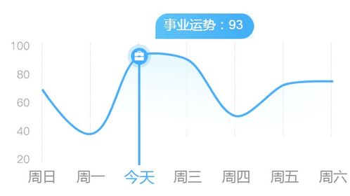 水瓶能力强 巨蟹要坚定