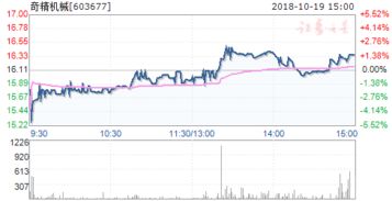 首次打开涨停的新股有参与必要吗