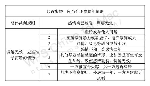 离婚财产清单中公司股东怎么写呀