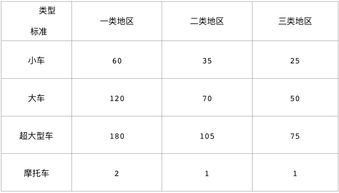 停车场24小时收费标准(包含芳群园二区停车场收费标准的词条)