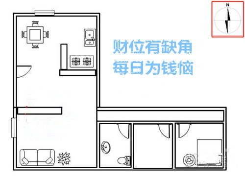 财位有缺角,每日为钱恼