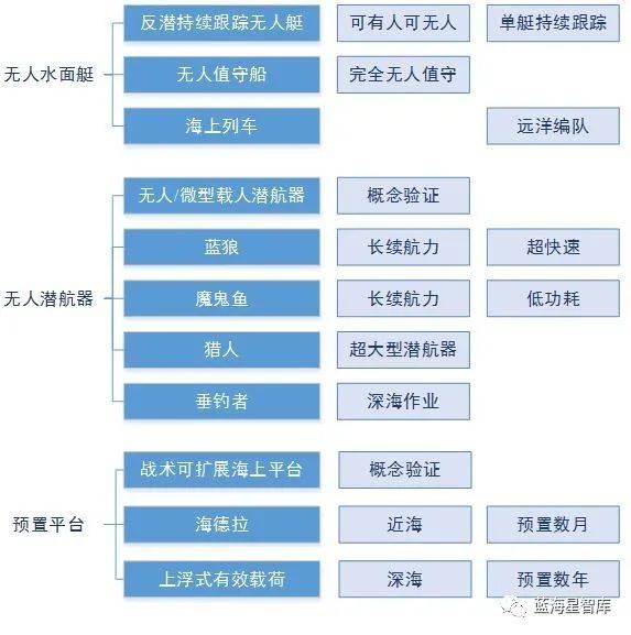 为了改变游戏规则,DARPA近十年都干了啥