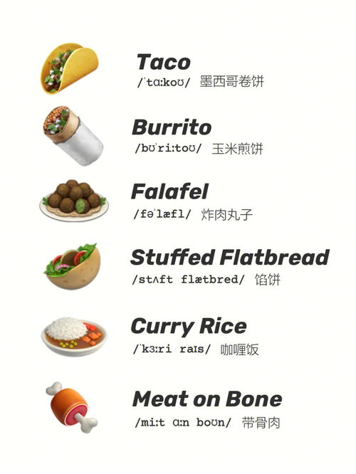 emoji食物英语大集合 ???? 