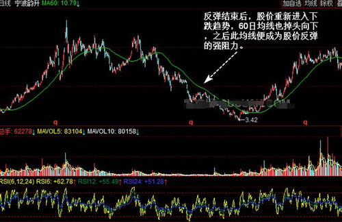 股价到了60日均线回落，意味后市怎样？