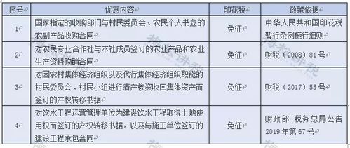 免税企业增资还需缴印花税吗