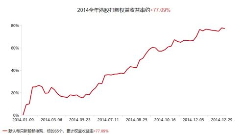 港股股价为什么那么低啊，好多都不到一块钱，几毛钱的股很多，不知道能不能买