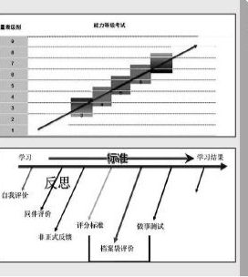 什么叫测量量表?