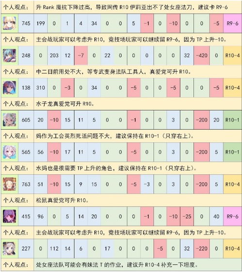 公主连结9月rank10 4推荐表