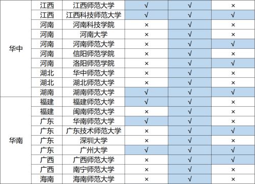 能考上清华的三大星座 能考上清华的六大星座