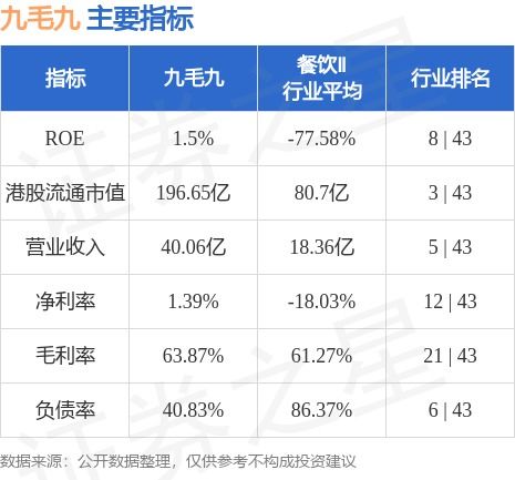 瑞银调低九毛九(09922)股票目标价，仍建议“买入”持有