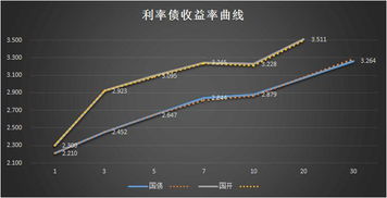 券商与债券什么关系