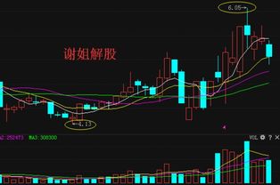 大家怎么看000933（神火股份），近30元入手，目前处于亏损状态。