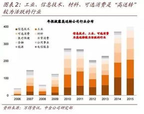 高送转公布信息后多少日能股权登记日