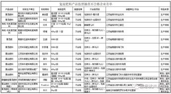 山东 江苏 广东又查出这些肥料不合格,都是什么牌子 