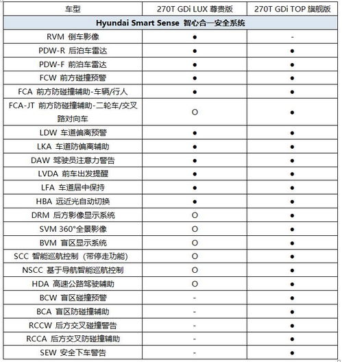 尊贵版更值得推荐全新一代名图购车手册