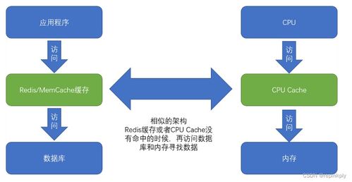 保护模式 解决CPU存储地址空间限制的方案(32位处理器最大虚拟空间)