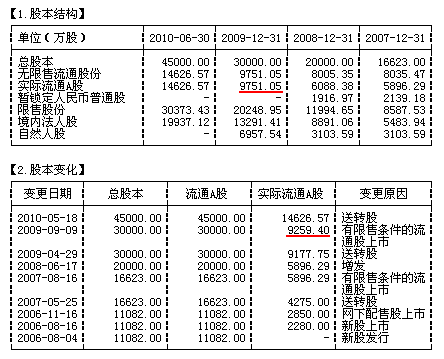 转股的问题