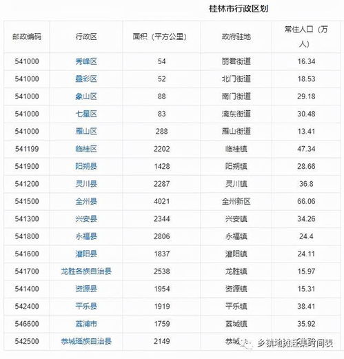 重庆市地区乡下赶集（赶场）的时间表？