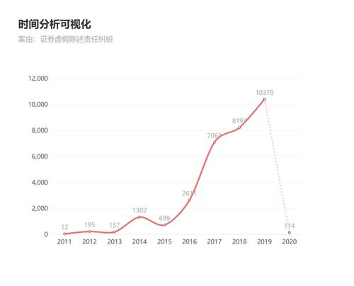 如果我用5000元炒股赔了会不会超过5000元？