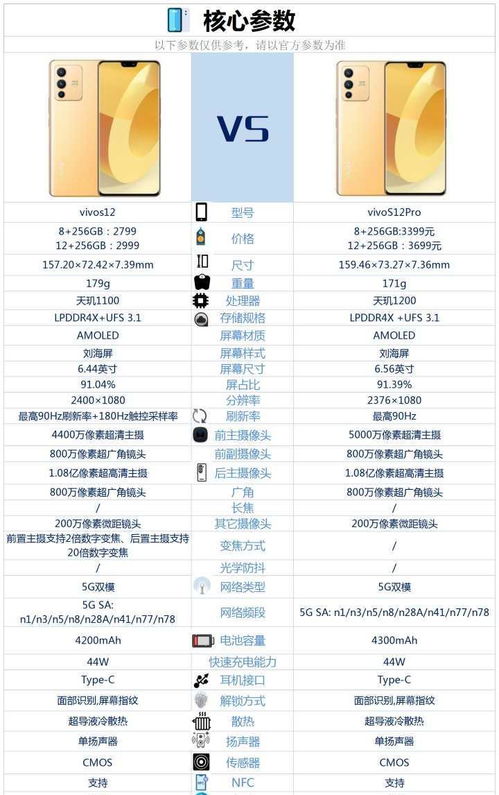 vivoS12和vivoS12Pro相比较,该如何选