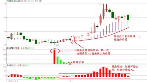 兆驰股份为什么跌？兆驰股份历年财务报告？兆驰股份到底是利好还是利空？