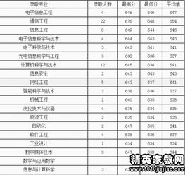 全国大学录取分数线查询(2013高考分数线是多少)